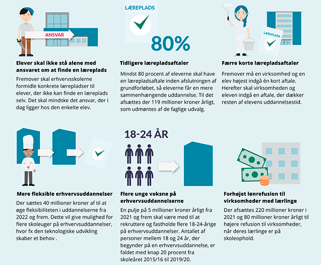 Overblik over initiativer i trepartsaftalen om flere lærepladser og entydigt ansvar