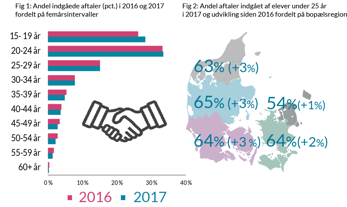 Praktikpladsnotat figur 1 og 2, december 2017