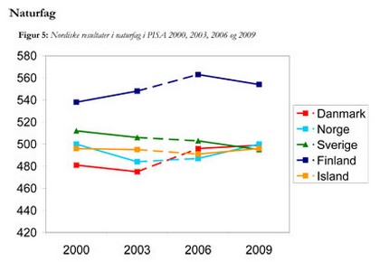 Nordiske resultater i naturfag 2009